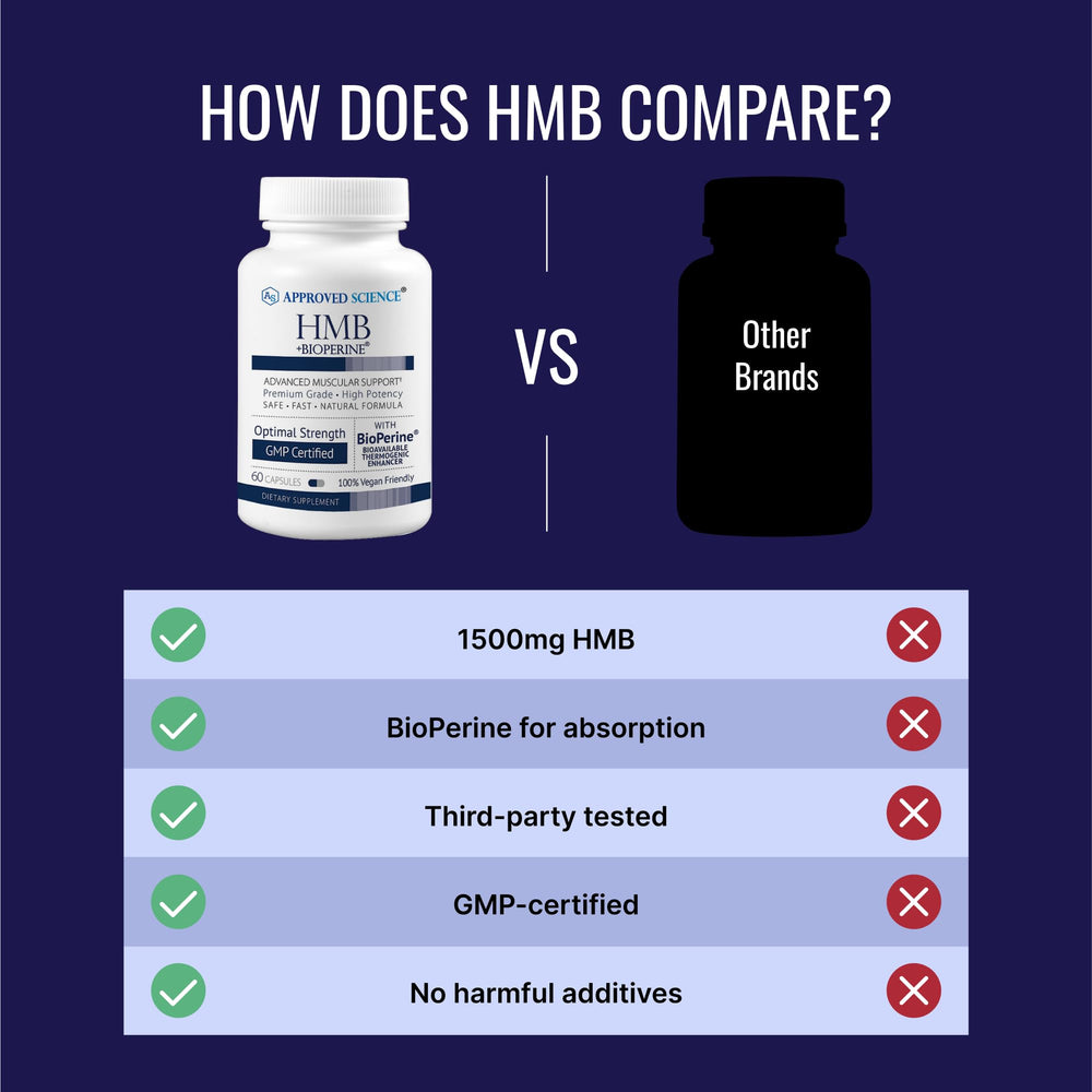 Close-up of HMB capsules and powder