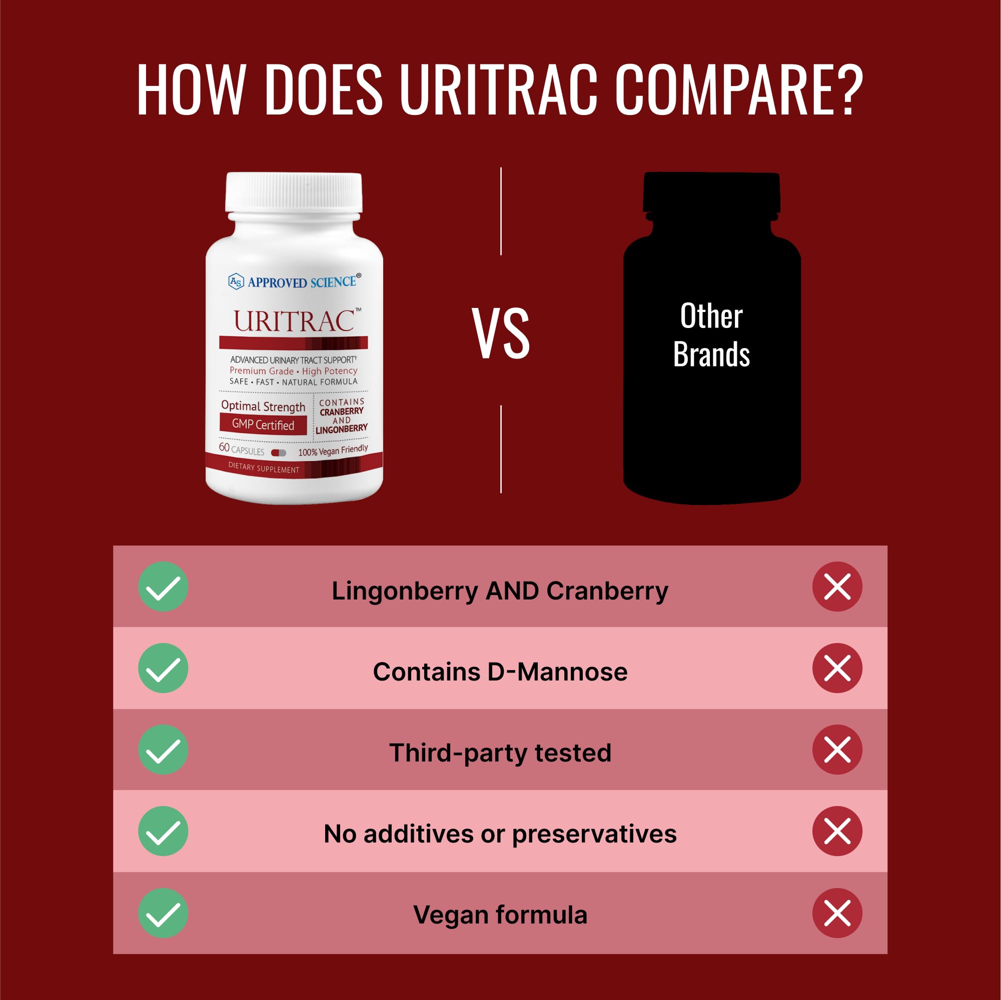 Made in USA claim on Uritrac UTI Support packaging.