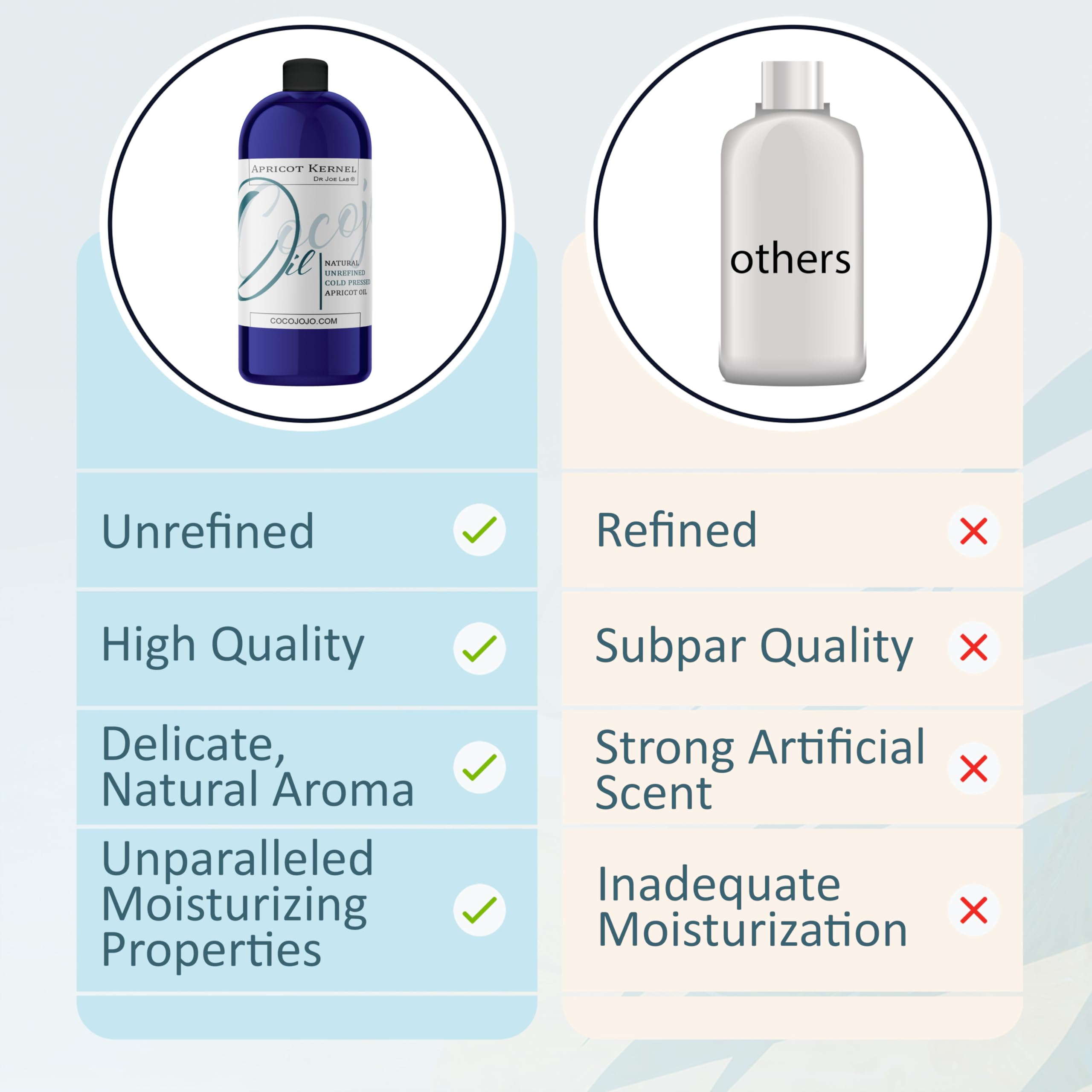 Ingredients of Apricot Kernel Oil