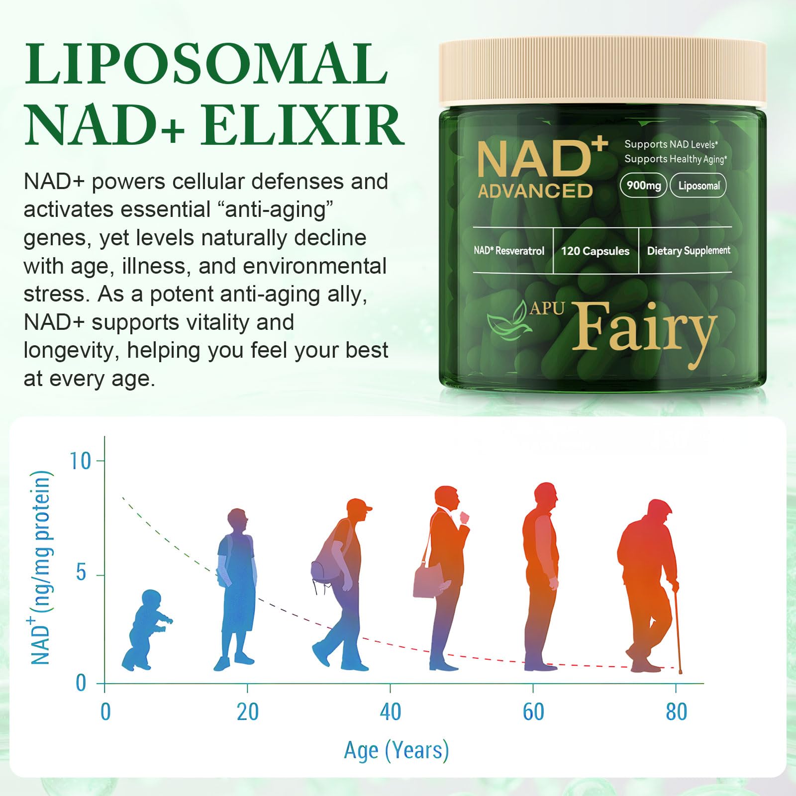 APU.FAIRY NAD bottle, 120 capsules