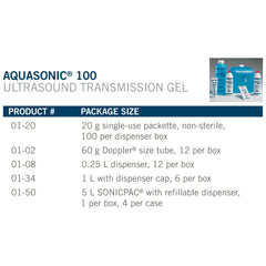 Aquasonic 100 gel in use image illustrating comfortable glide and quick coverage during scans