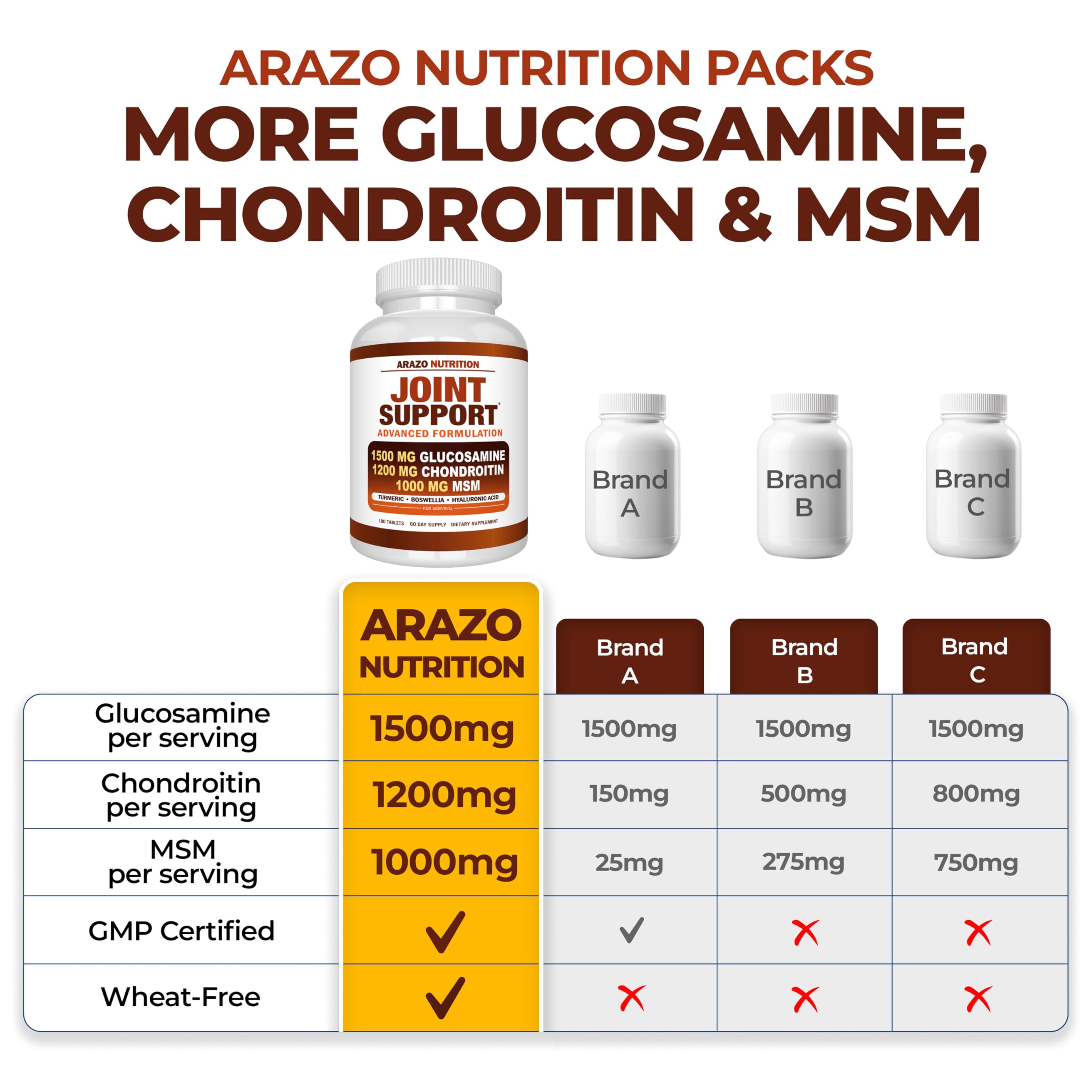 Ingredients list featuring Hyaluronic Acid, Turmeric, and Boswellia