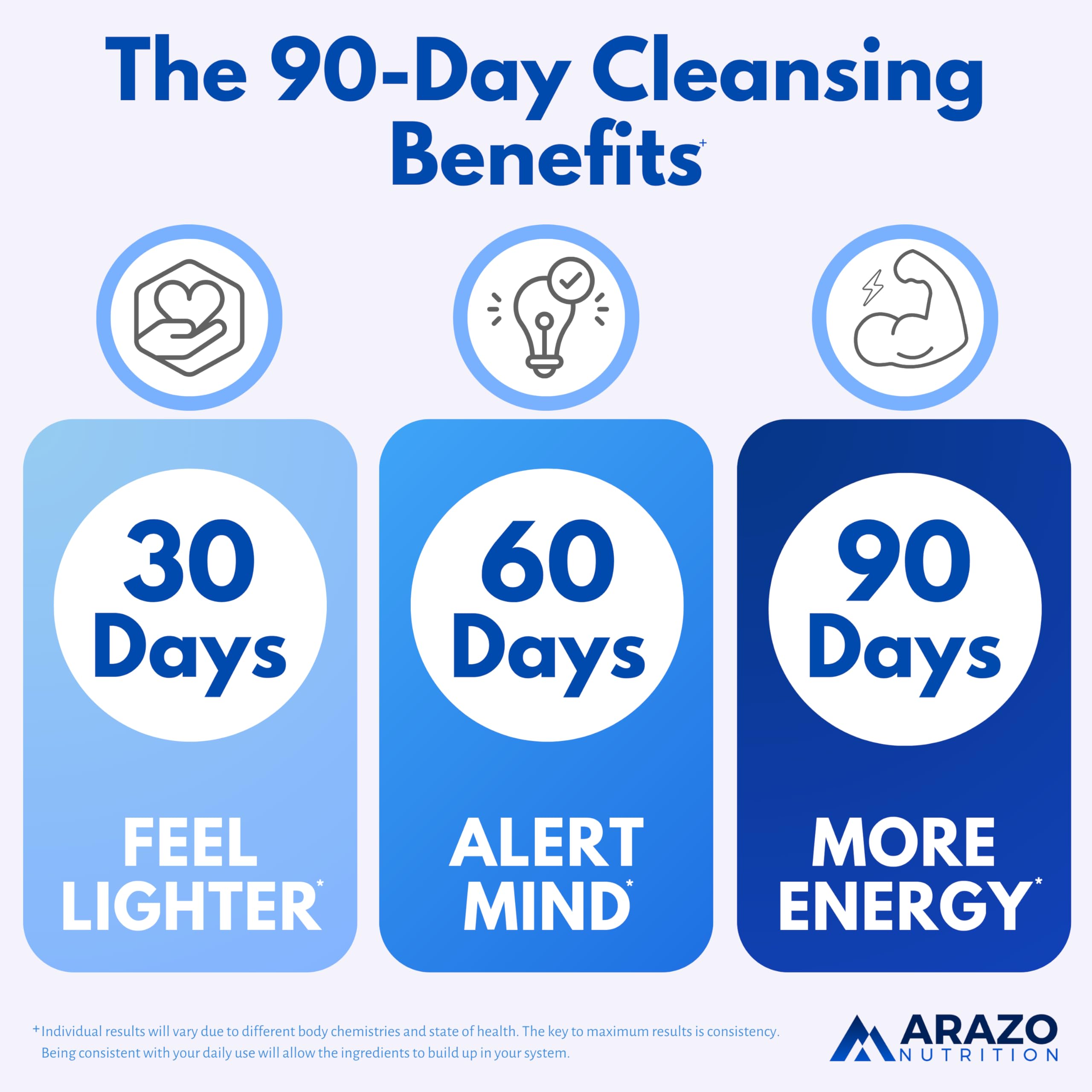 Scientifically formulated liver health with natural botanicals