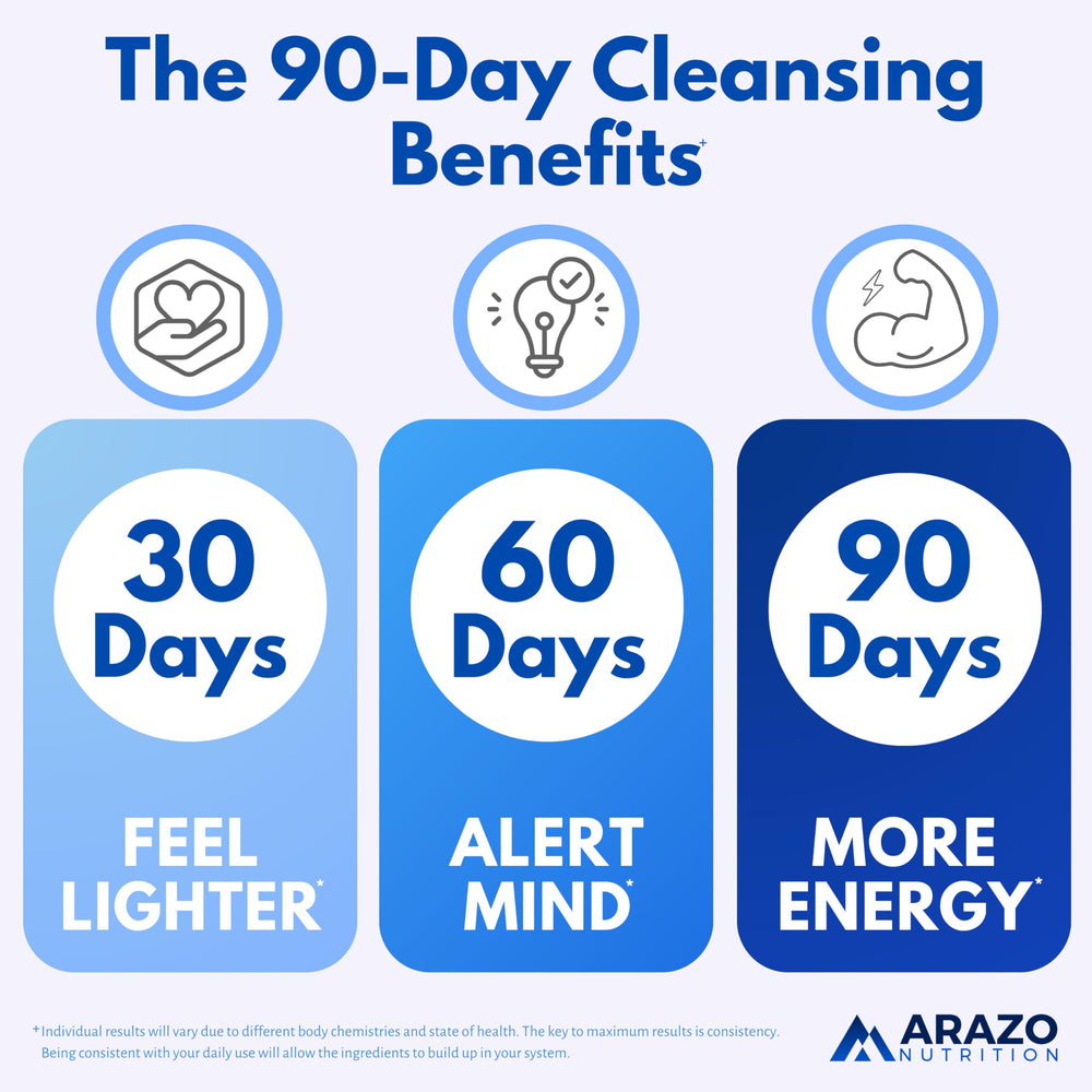 Scientifically formulated liver health with natural botanicals
