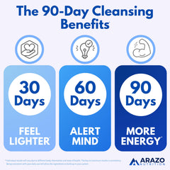 Scientifically formulated liver health with natural botanicals