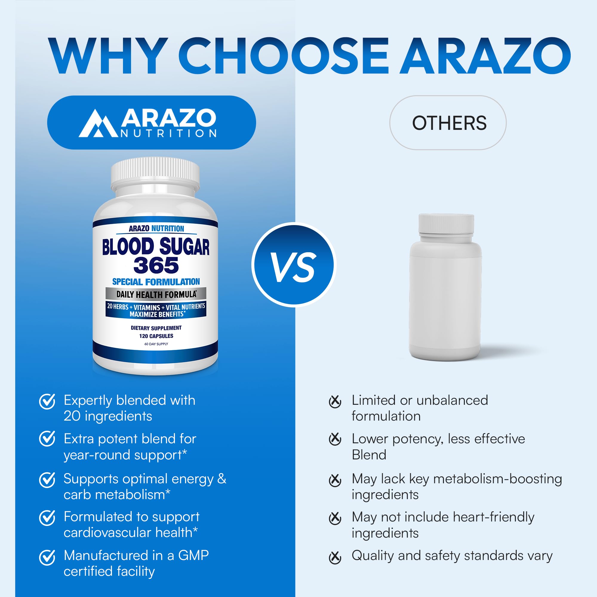GMP-certified manufacturing facility for Arazo Nutrition Blood Sugar 365