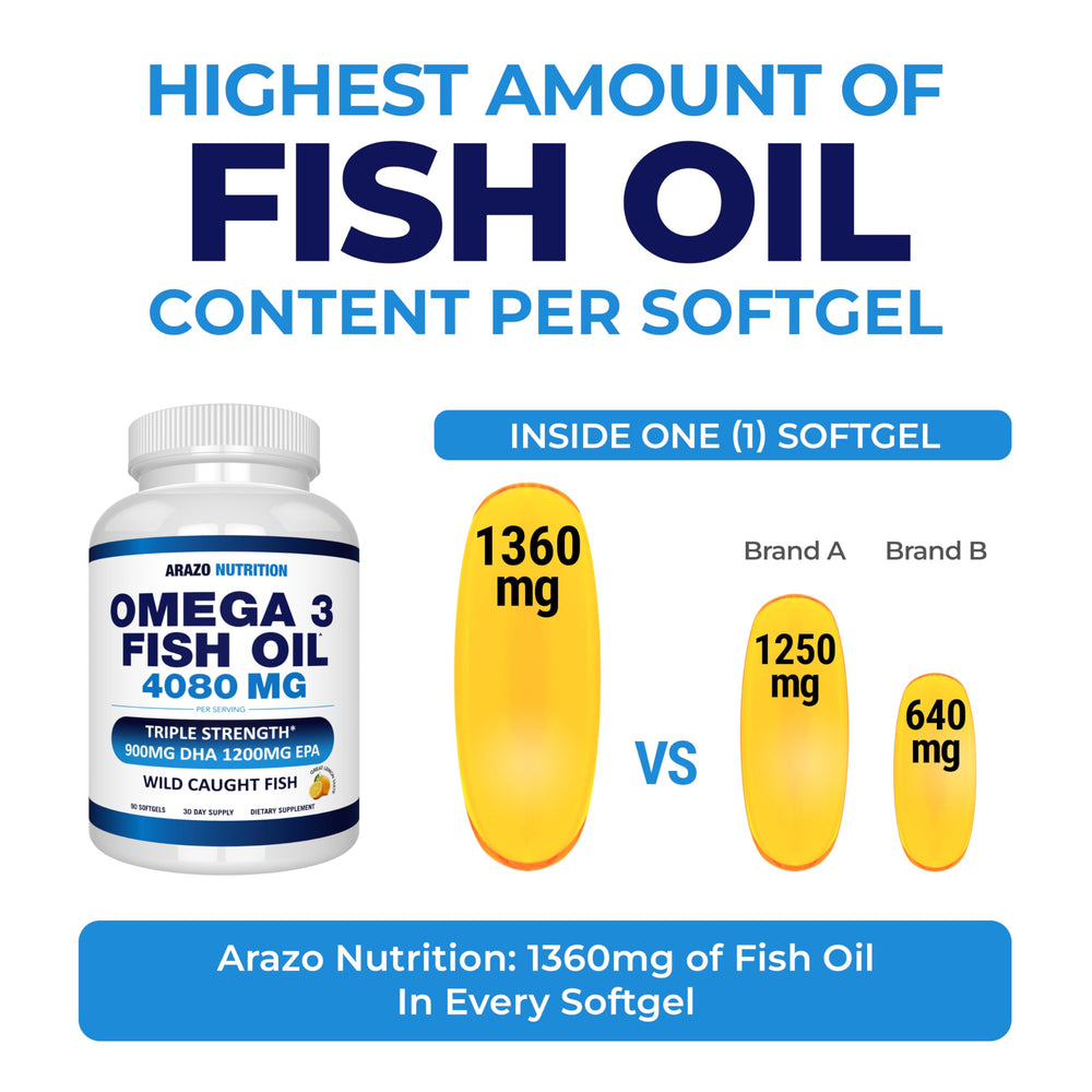 Nutrition facts showing 4080 mg omega-3 per serving (3 softgels) with EPA 1200 mg and DHA 900 mg