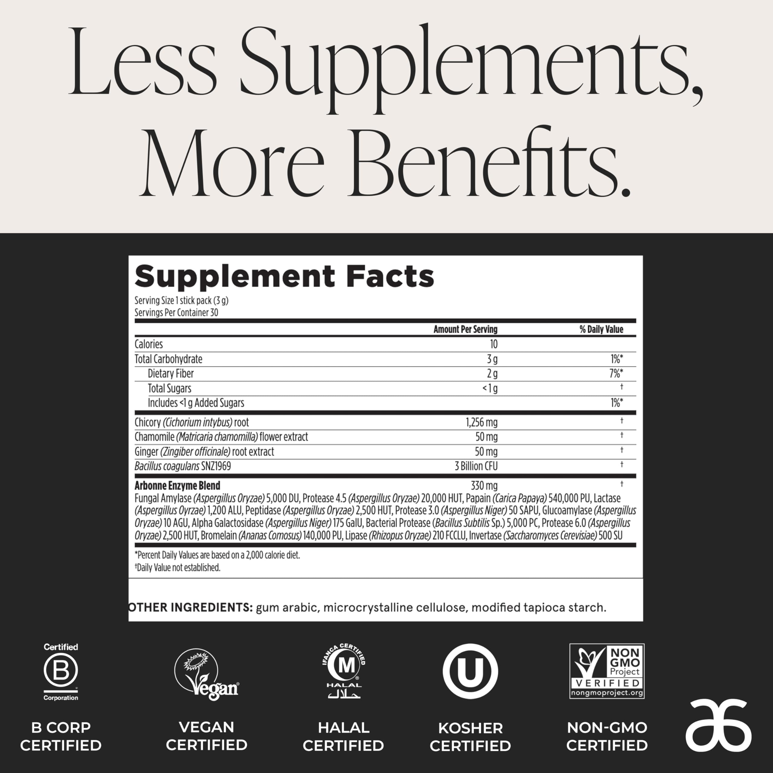 Prebiotic chicory root component of the formula