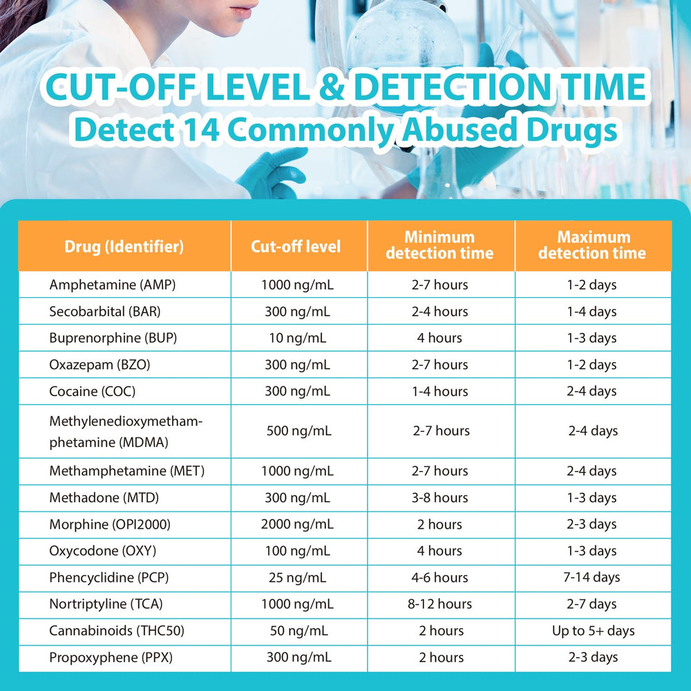 Areta 14-Panel At-Home Drug Test Cup close-up with built-in strips