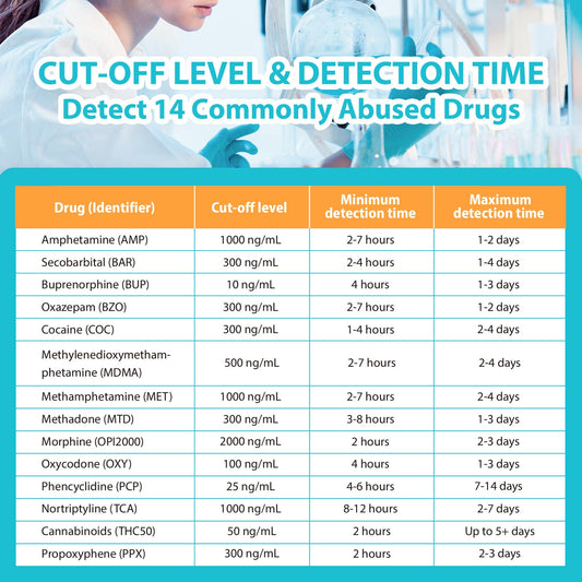 Areta 14-Panel At-Home Drug Test Cup close-up with built-in strips