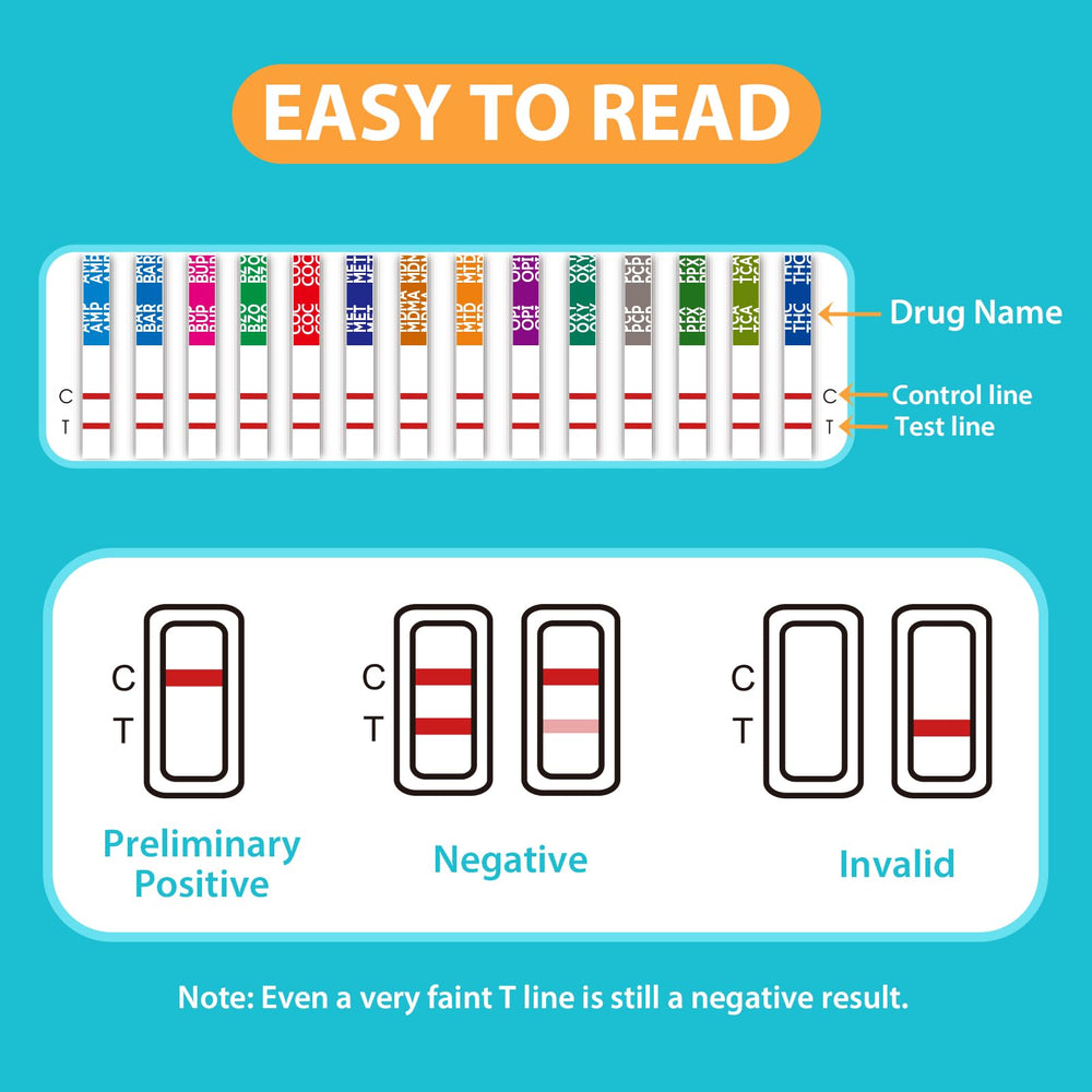 Built-in drug test strips in Areta cup