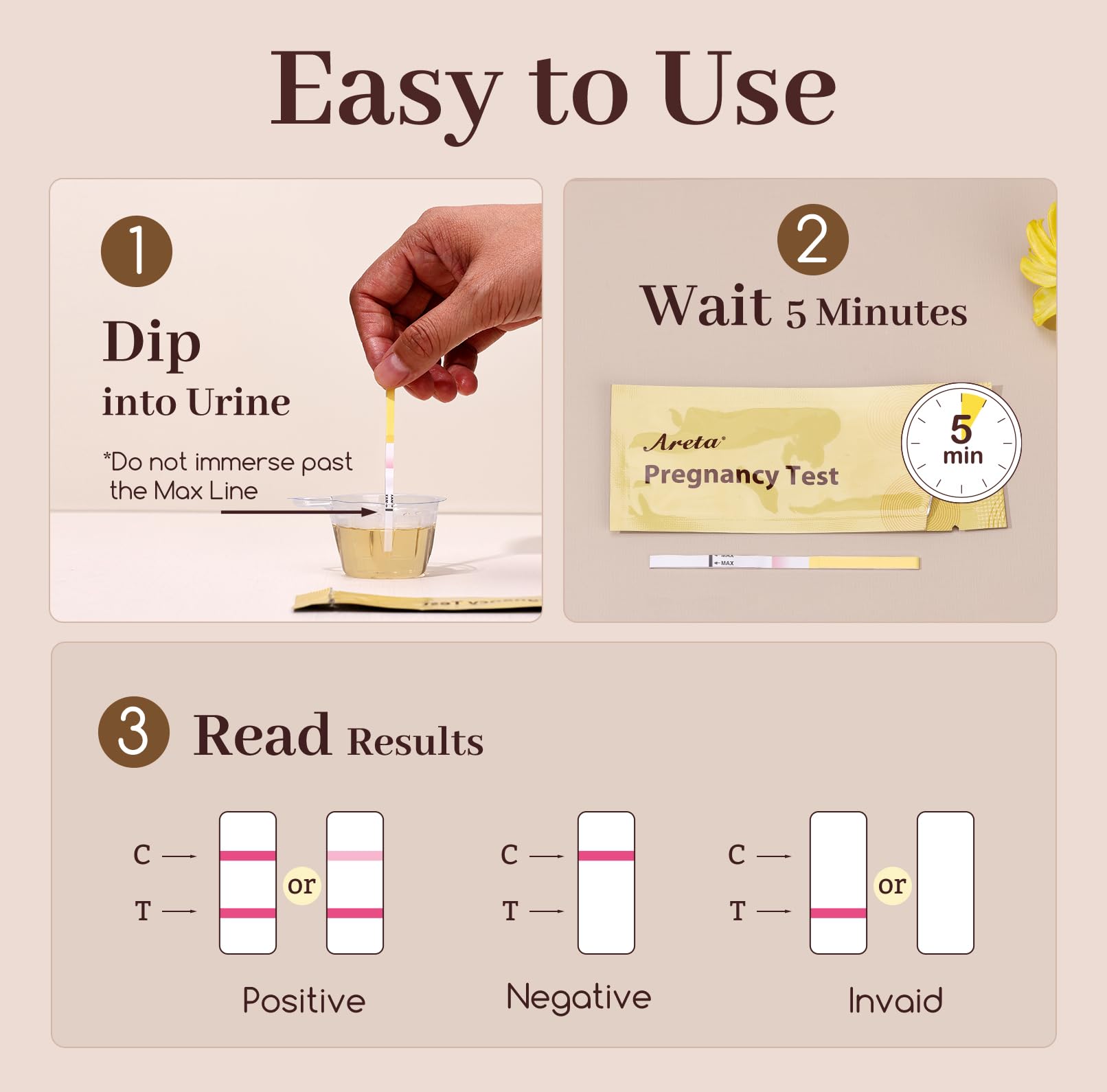 Discreet packaging of Areta hCG test strips