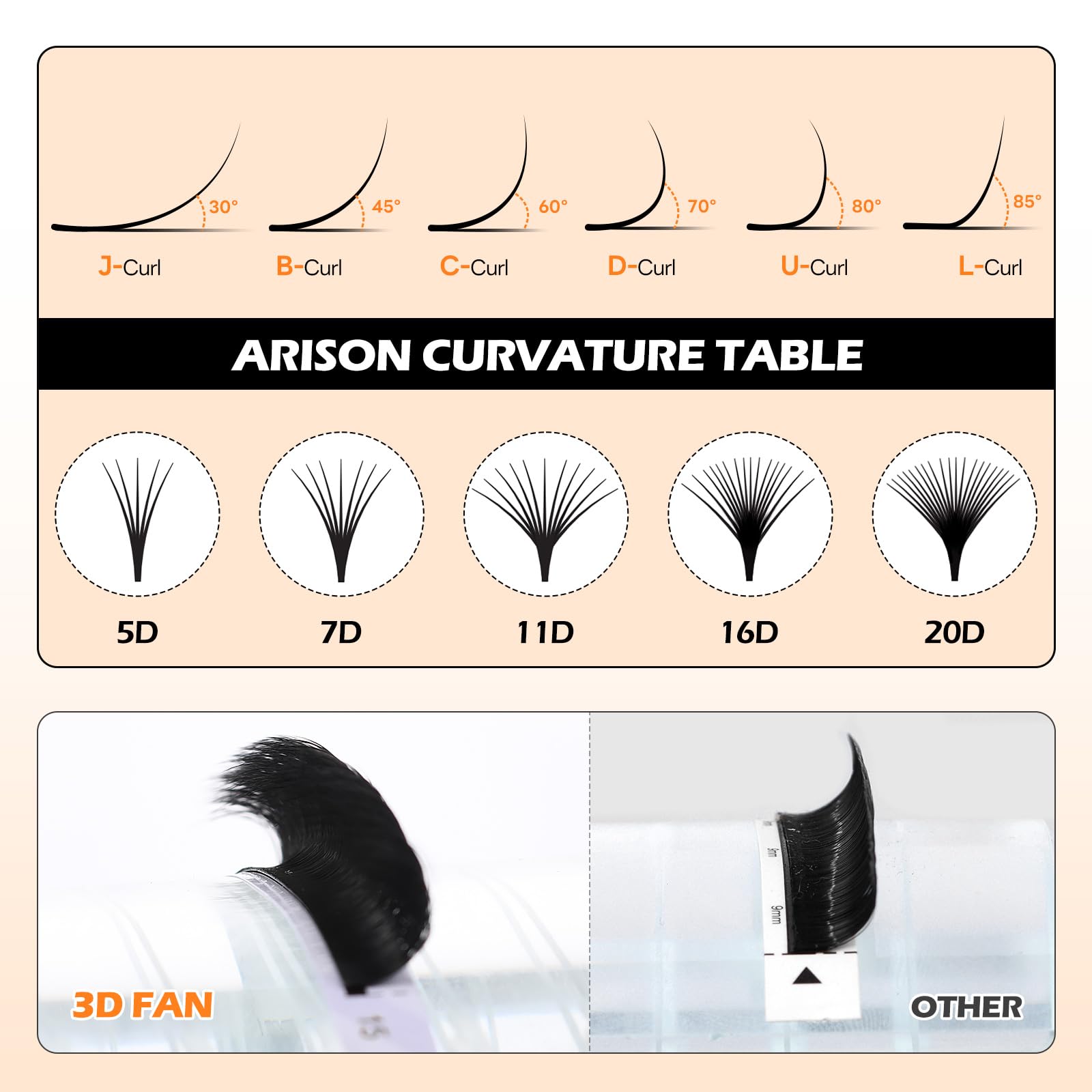 Arison Lashes 3D Easy Fan bundle display presents a ready-to-use dense set.