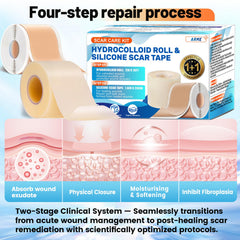 Arme individually-sealed packaging preserves hygiene and freshness