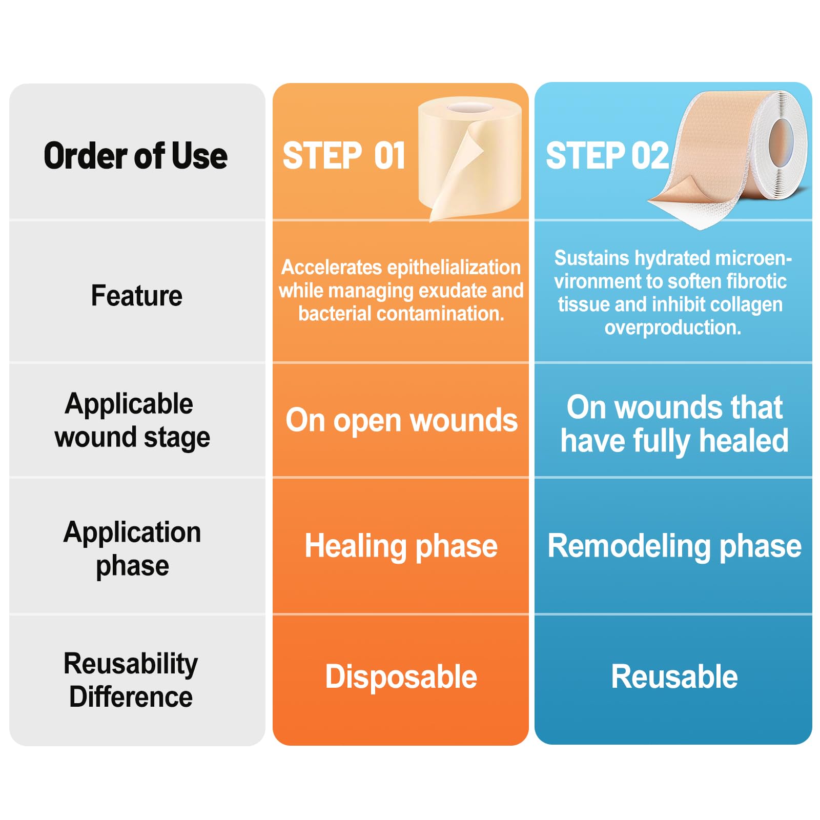 Arme silicone scar tape adhesion demonstrates discreet, skin-tone scar management