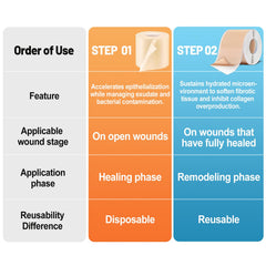 Arme silicone scar tape adhesion demonstrates discreet, skin-tone scar management