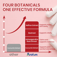 Mood and focus wellness graphic