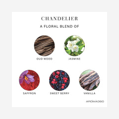 Aroma360 Paris Collection Chandelier Trio jasmine close-up illustrating floral freshness for relaxing spaces.