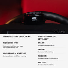 Aroma360 Star Wars Empire diffuser in car cabin, ready to install for in-drive ambiance.