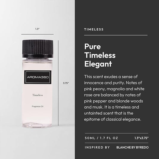 Close-up of notes: pink peony and pink pepper for Aroma360 Timeless