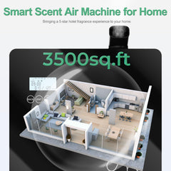 Bluetooth app control interface for Aromadd diffuser