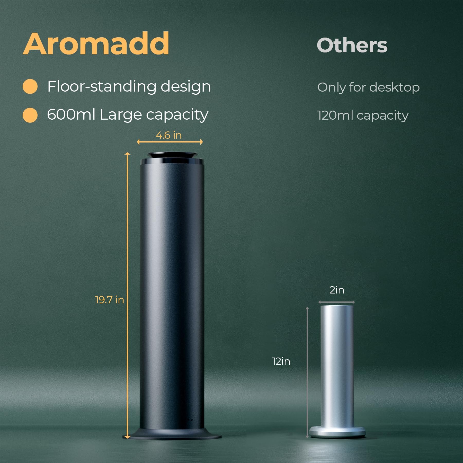 Remote control for Aromadd large-area scent diffuser