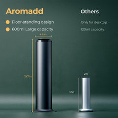Remote control for Aromadd large-area scent diffuser