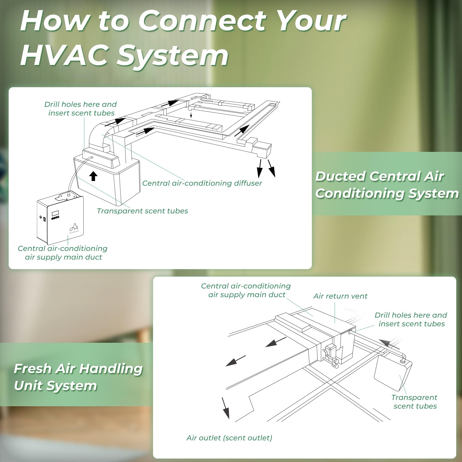Standalone Aromadd HVAC diffuser for home or commercial spaces