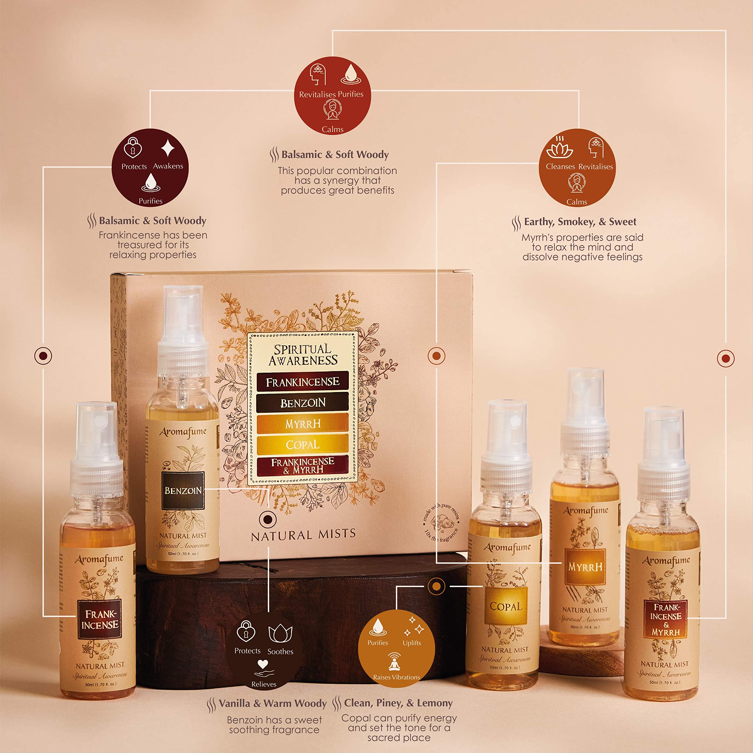 Aromafume Spiritual Awareness myrrh bottle highlights grounding notes for reflection.