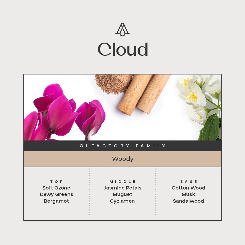 Packaging and labeling for AromaPlan Cloud fragrance