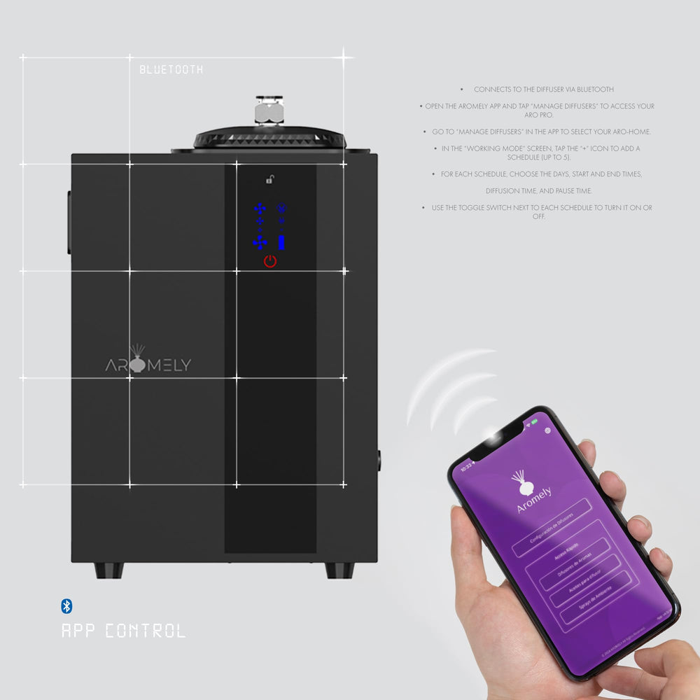 Aromely diffuser installed in HVAC or standalone setup, Black