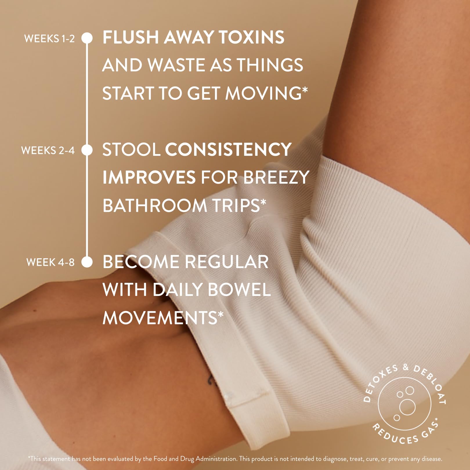 Arrae Constipation Relief capsules daily-dose sheet — simple routine for occasional constipation.