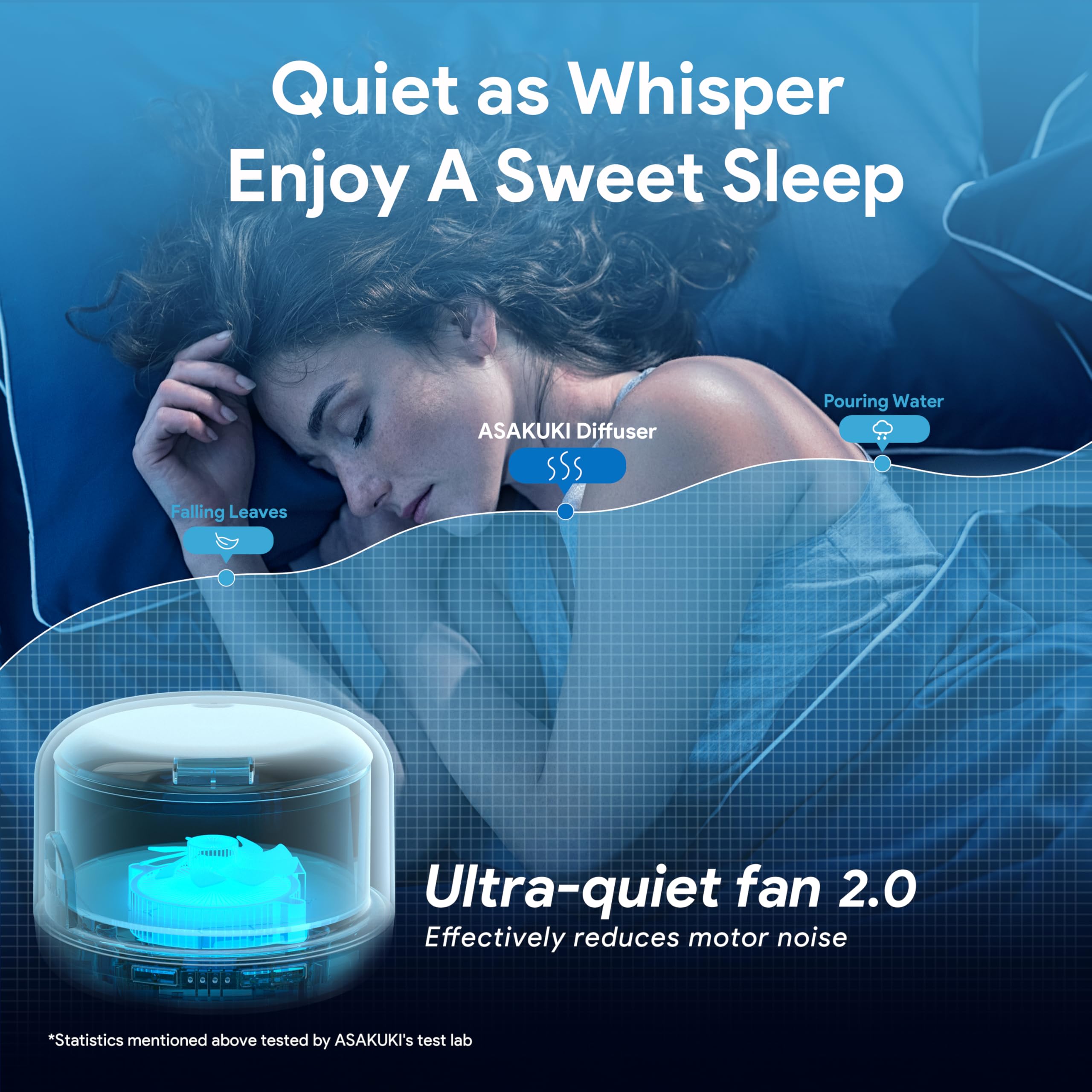 Gift-ready packaging with ASAKUKI diffuser and two-year technical support.