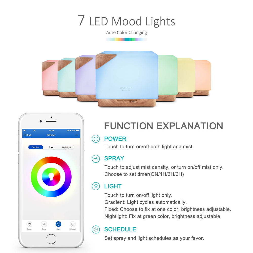 Smartphone screen showing Tuya app controlling diffuser
