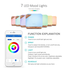 Smartphone screen showing Tuya app controlling diffuser
