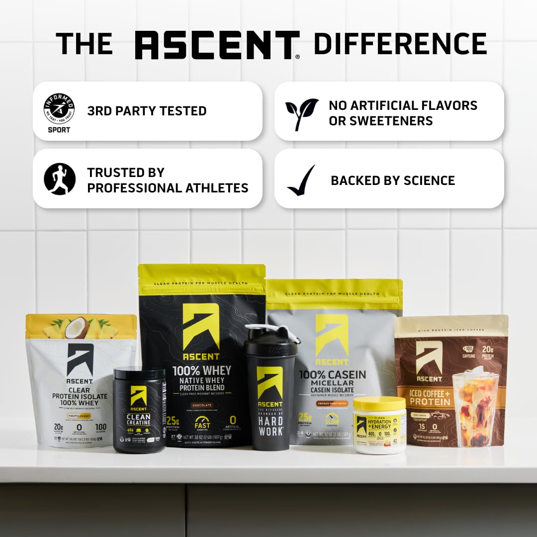 Informed Sport and Gluten Free certification logos