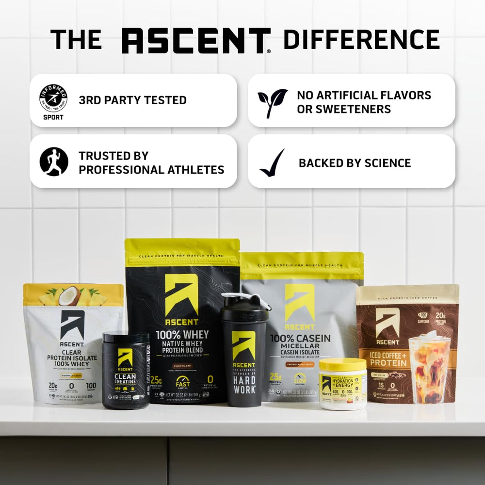 Informed Sport and Gluten Free certification logos