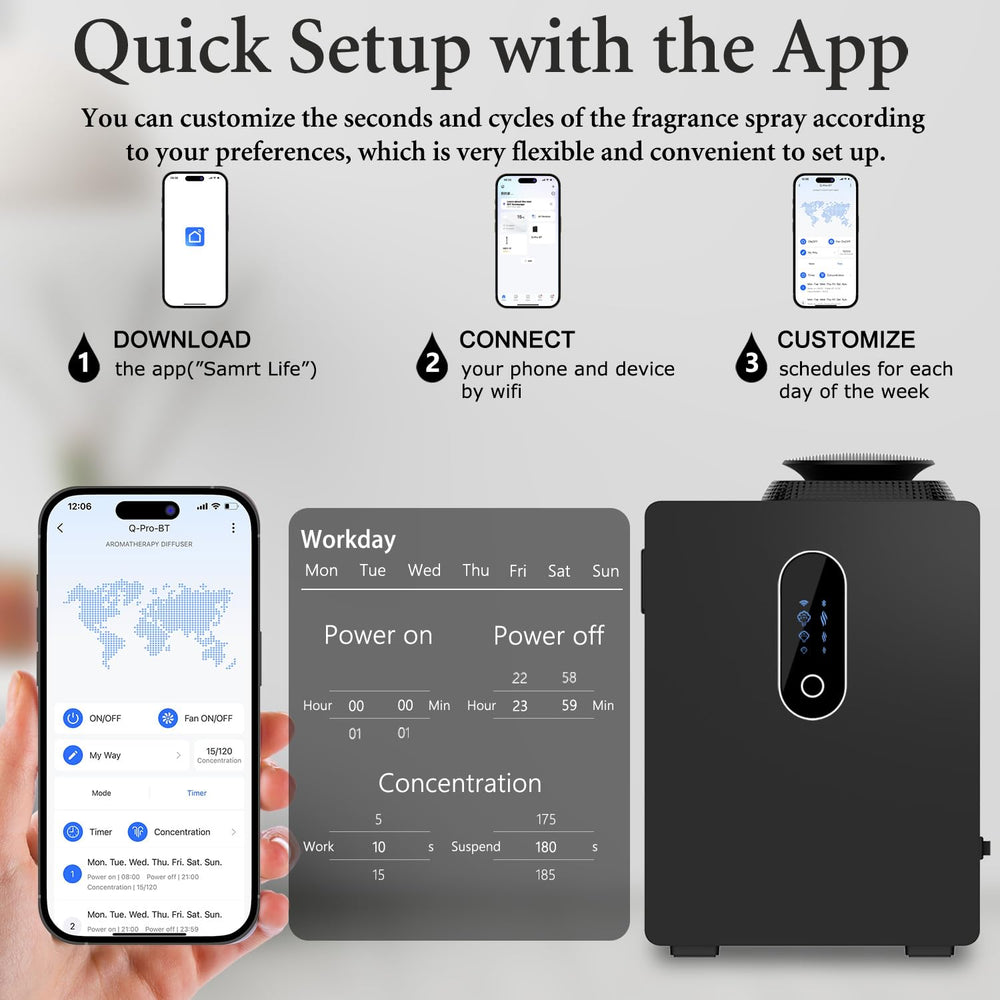 Seamless HVAC integration for even fragrance distribution