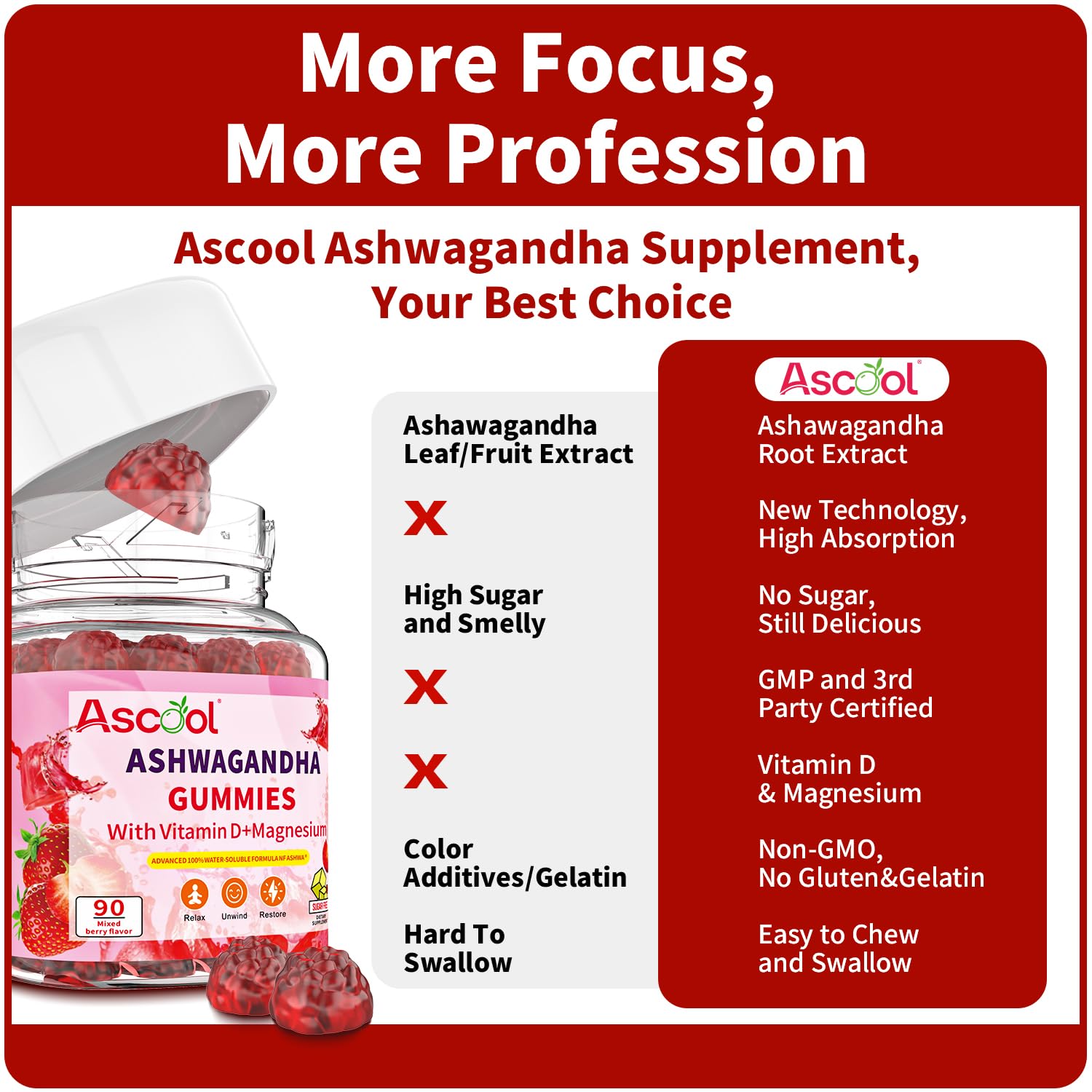 90-count bottle of Ashwagandha Gummies