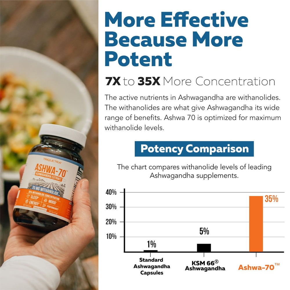 Ashwa-70 capsules with BioPerine supplement on white surface