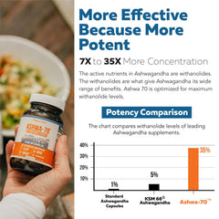 Ashwa-70 capsules with BioPerine supplement on white surface