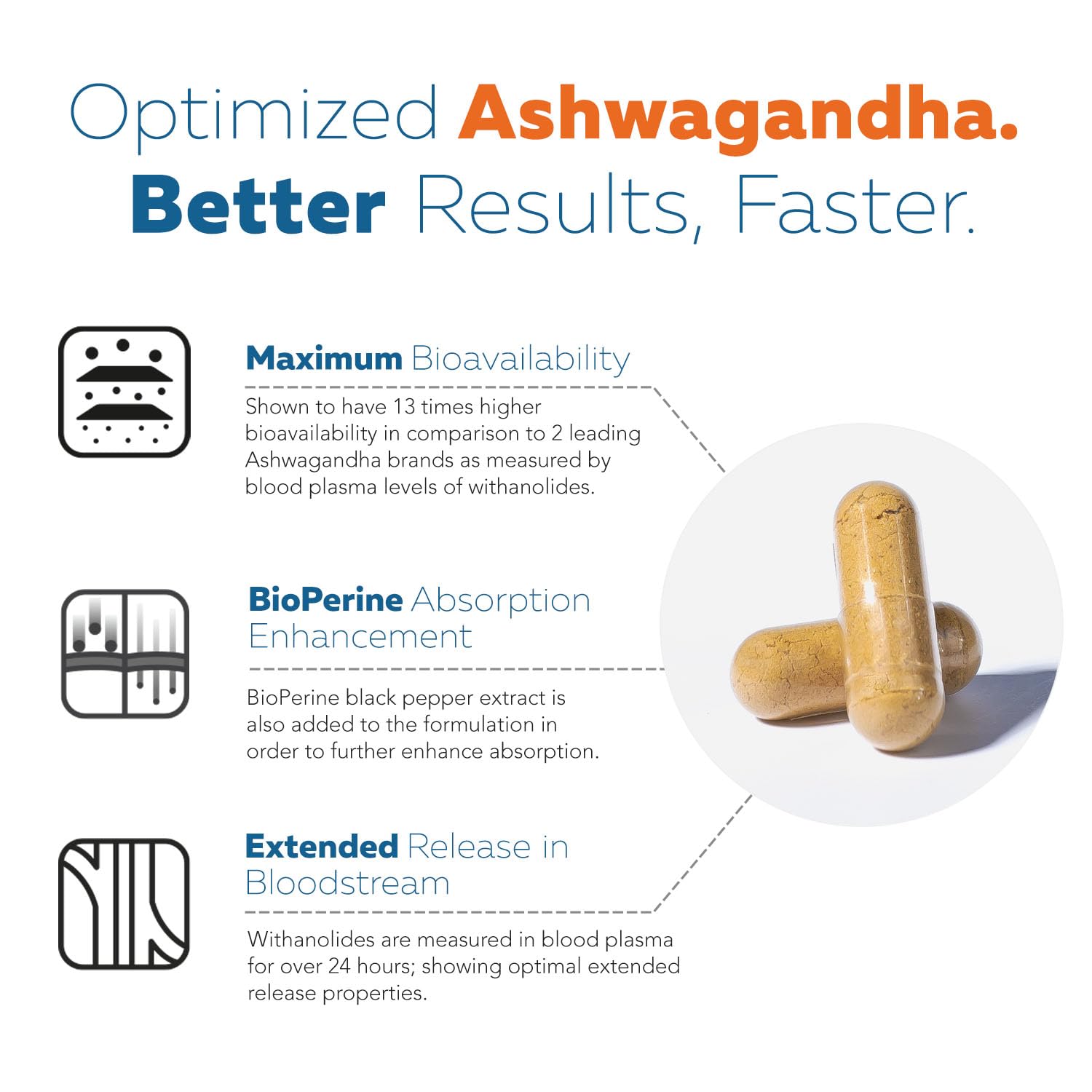 Shoden Ashwagandha withanolide concentration 35% infographic