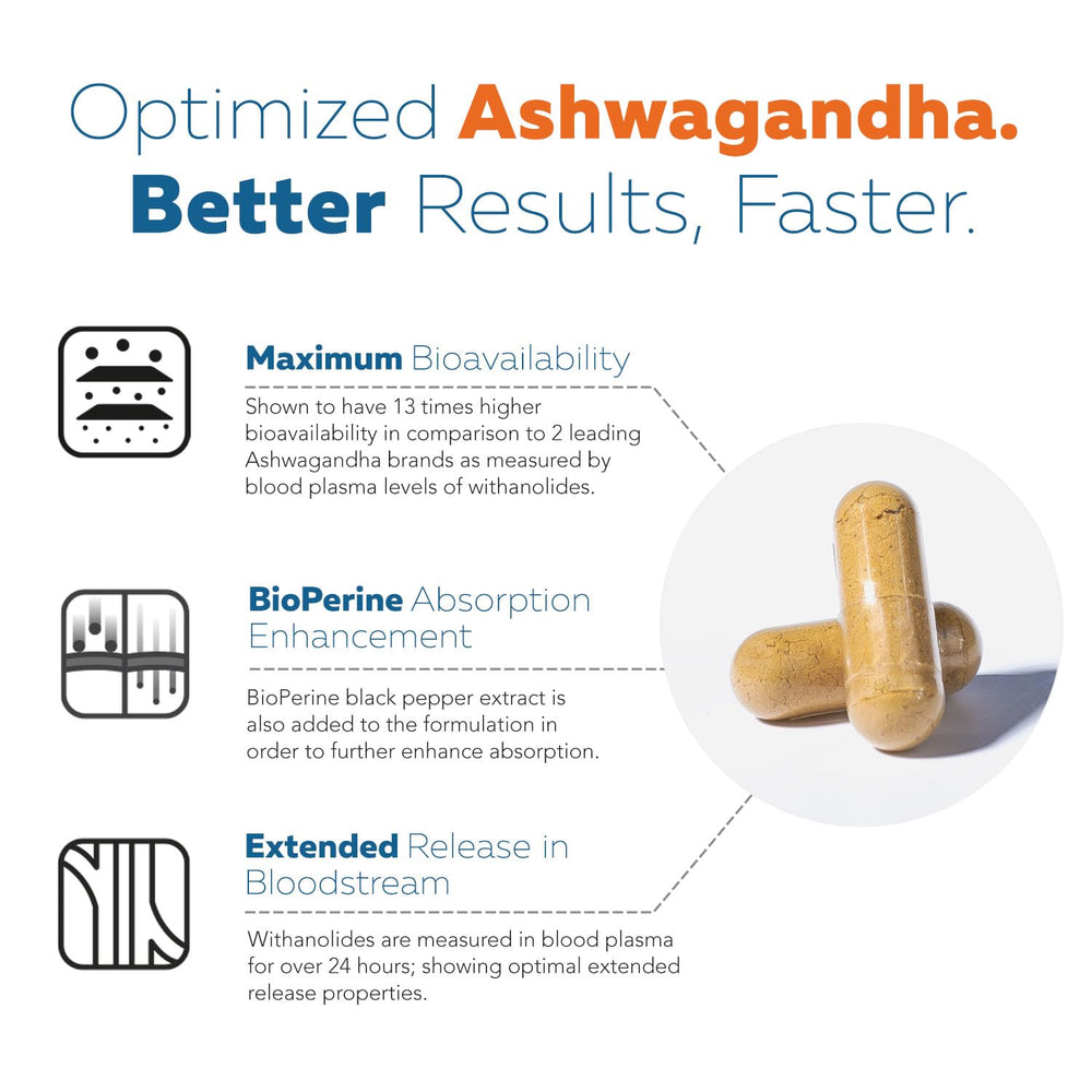 Shoden Ashwagandha withanolide concentration 35% infographic