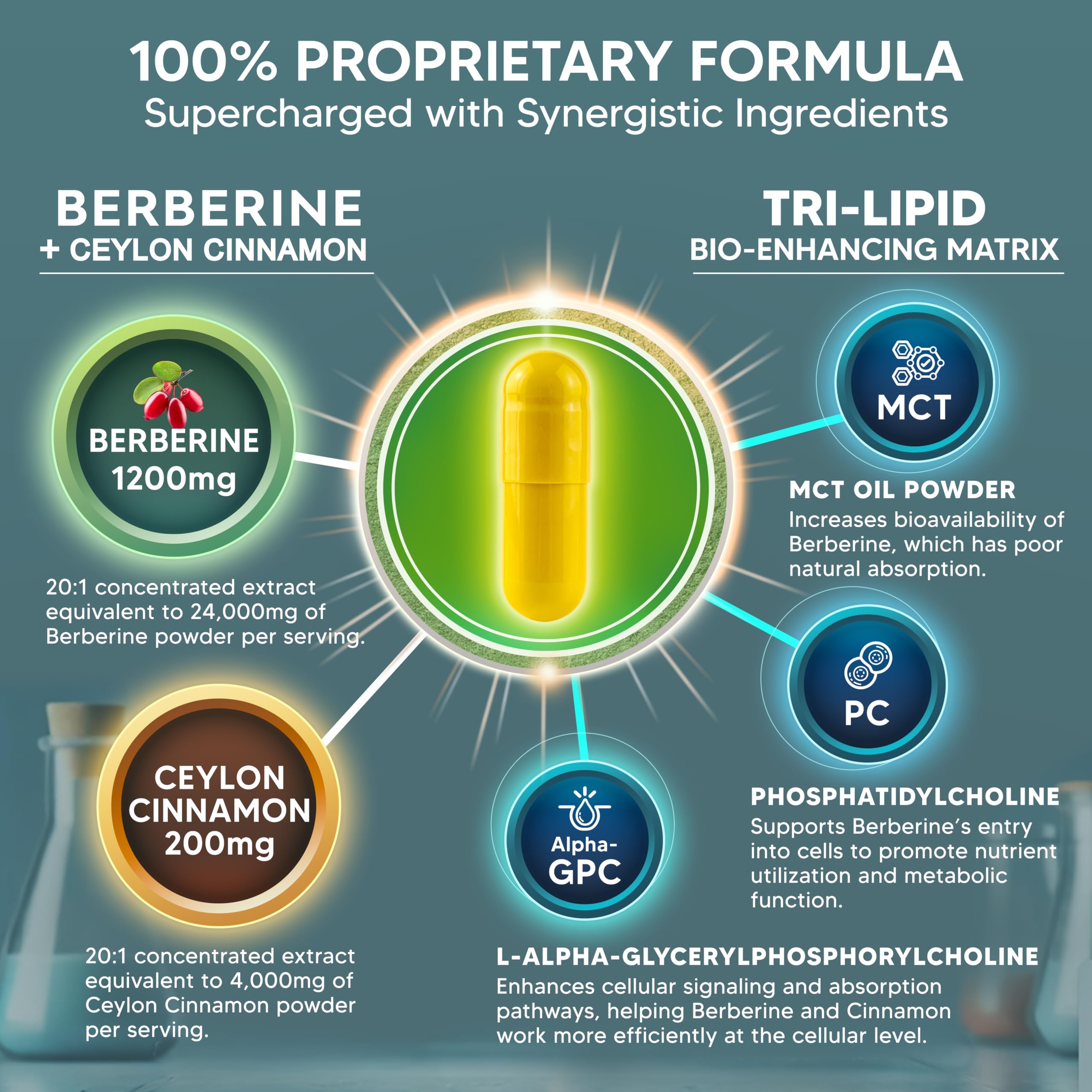 120 veggie capsules containing Berberine Cinnamon complex