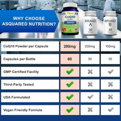 CoQ10 antioxidant support and mitochondrial energy imagery