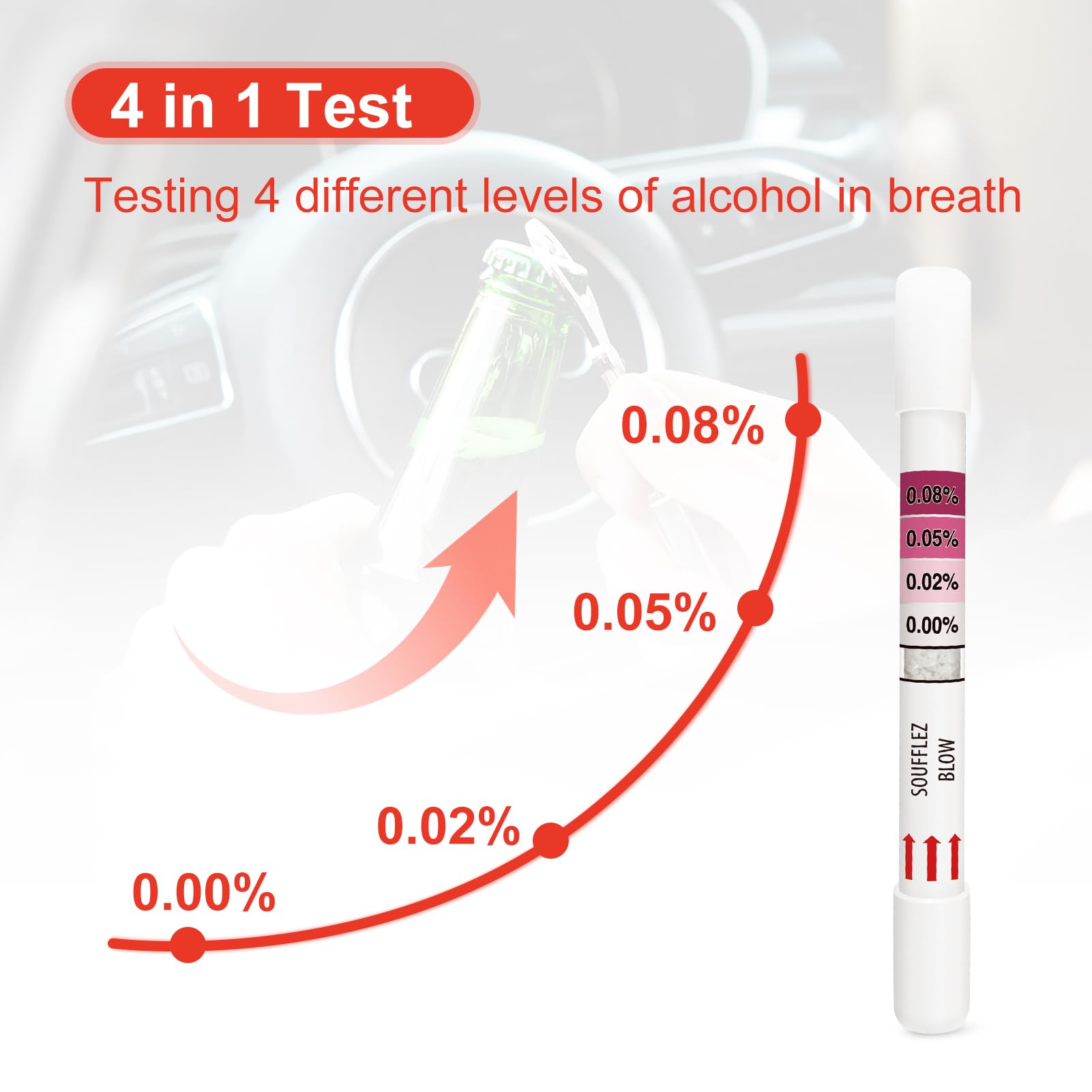 Colorimetric testing indicator on AssuTest kit
