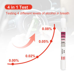 Colorimetric testing indicator on AssuTest kit