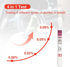 Close-up of AssuTest test strip color change