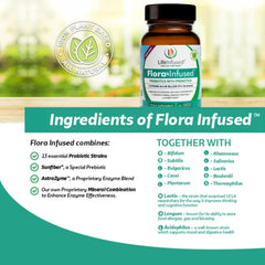 AstraZyme proteolytic enzyme blend for probiotic digestion