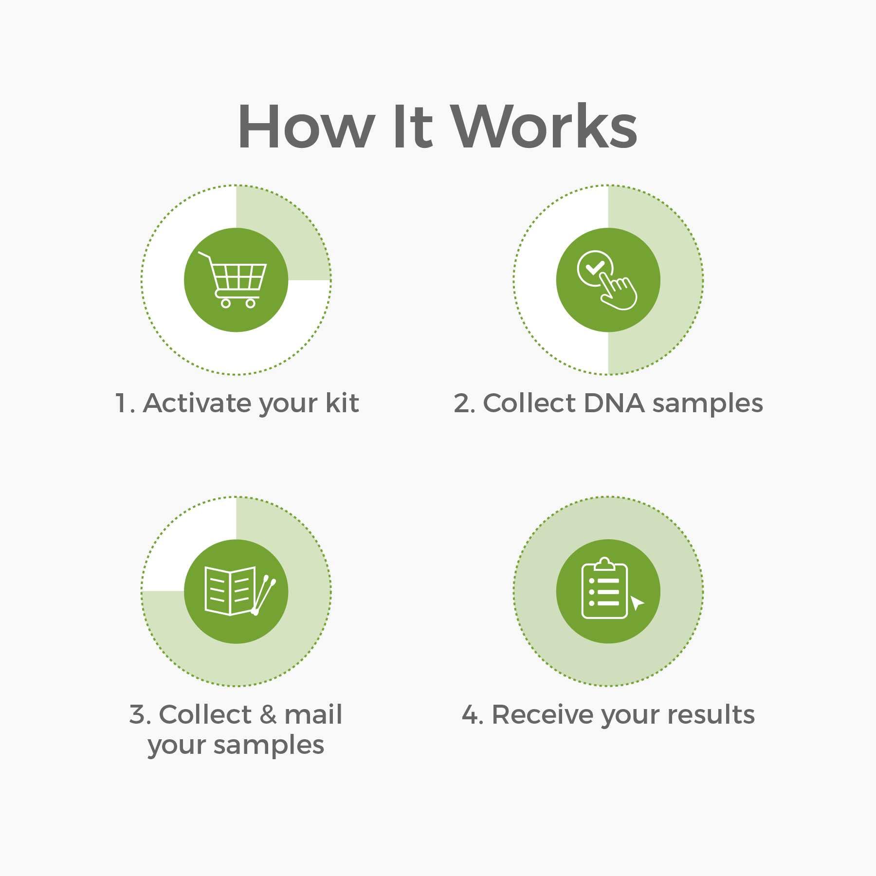 At-home DNA collection using mouth swabs